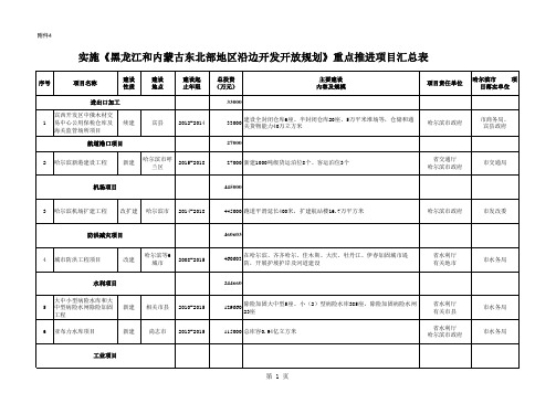 《黑龙江和内蒙古东北部地区沿边开发开放规划》重点推进项目汇总表