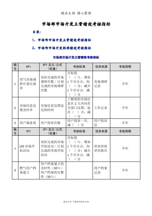 市场部市场开发主管绩效考核指标