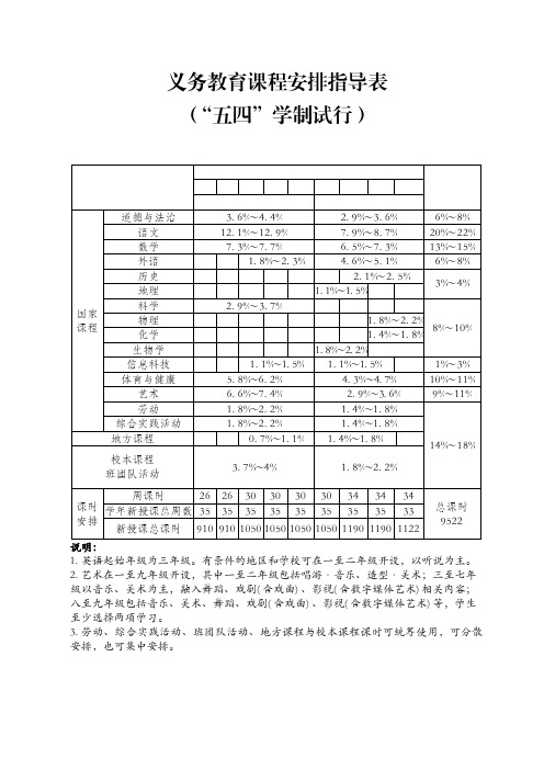 义务教育课程安排指导表五四制