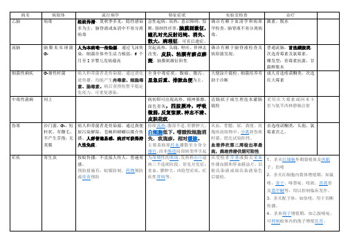 常见传染病表格整理