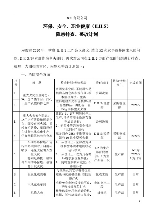 XX隐患排查、 整改计划