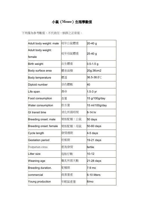 小鼠(Mouse)生理学数值