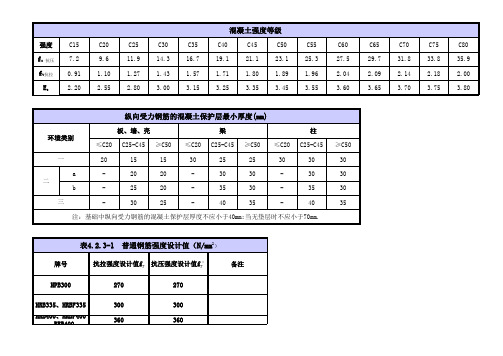 钢筋混凝土设计强度等级表