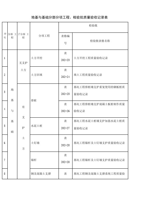 地基与基础分部分项