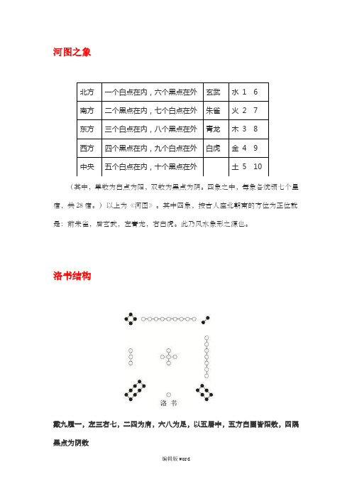 河图之象(洛书结构)