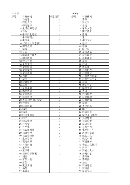 【国家社会科学基金】_文化成就_基金支持热词逐年推荐_【万方软件创新助手】_20140806