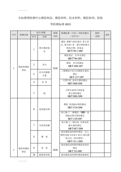 (整理)东标检测中心橡胶制品、橡胶材料、防水材料、橡胶助剂、轮胎等检测标准0653