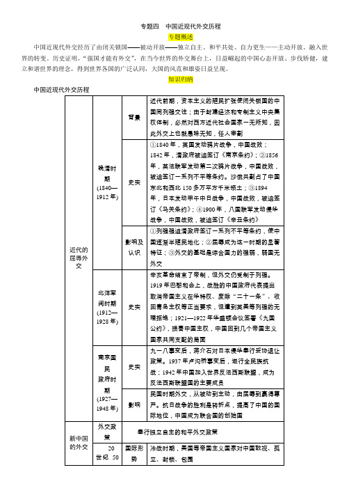 2020年 中考特训方案 历史考点精讲 (74)