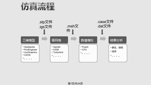 离心泵仿真模拟操作流程PPT课件