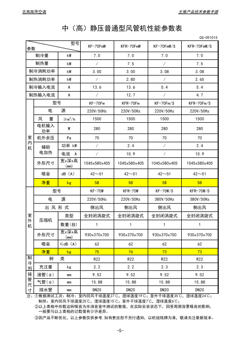 志高中高静压风管机普通型