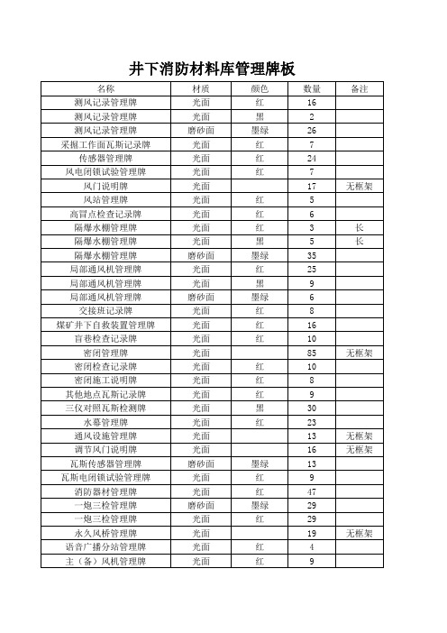 井下管理牌板记录