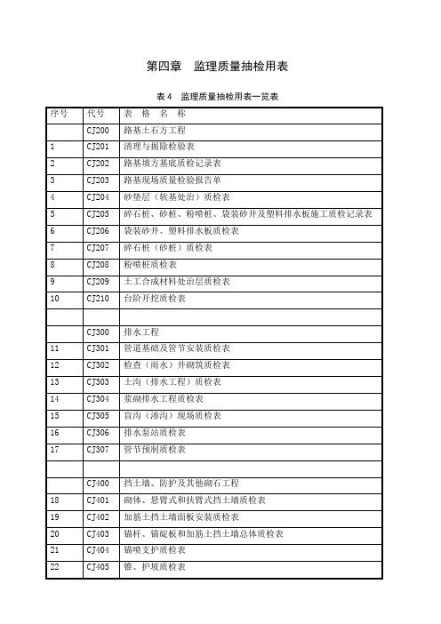 第四章监理质量抽检用表CJ