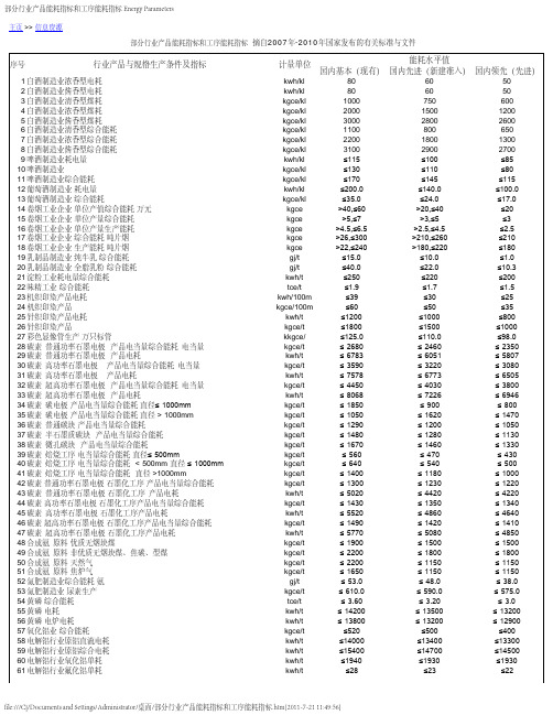 部分行业产品能耗指标和工序能耗指标