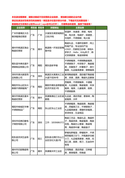 新版广东省餐具套装工商企业公司商家名录名单联系方式大全60家