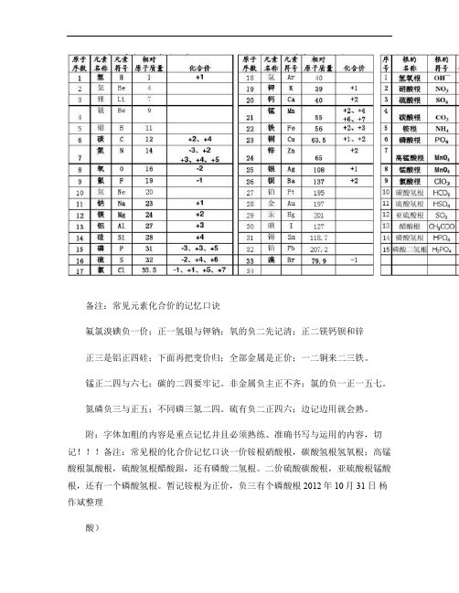 初中化学元素名称、符号、化合价、原子质量表解析