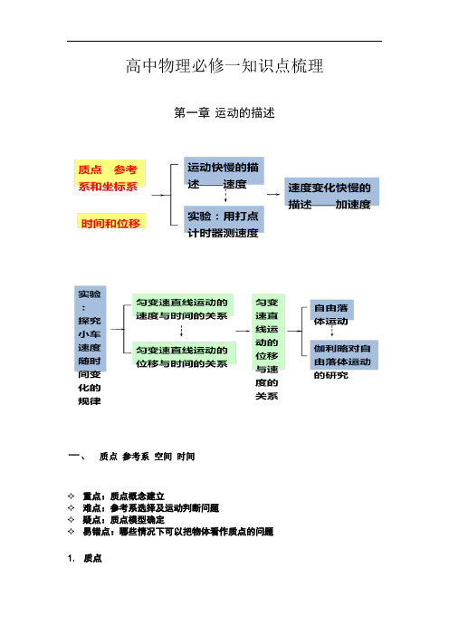 高中物理必修一知识点梳理及典型题(第一章)