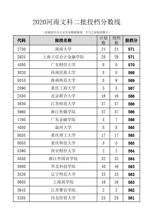 2020河南文科二批投档线