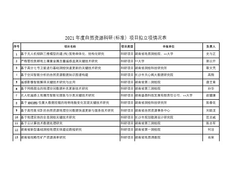 2021年度自然资源科研(标准)项目拟立项情况表【模板】