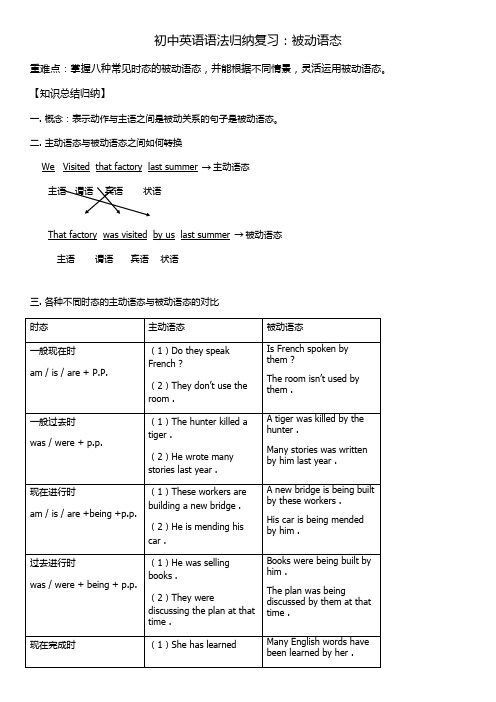 (完整版)初中英语语法归纳：被动语态