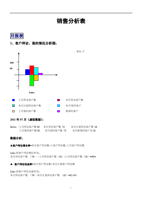 销售分析报表1