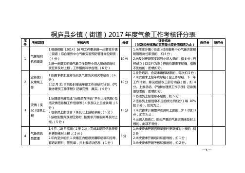 桐庐乡镇街道2017气象工作考核评分表