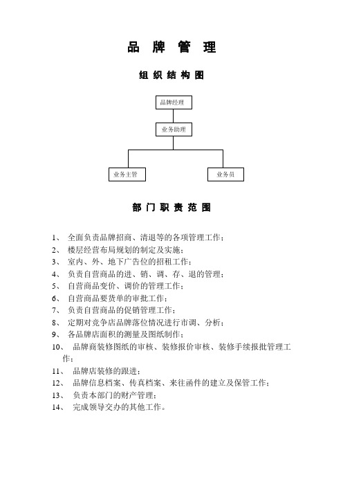 品牌管理部岗位职责