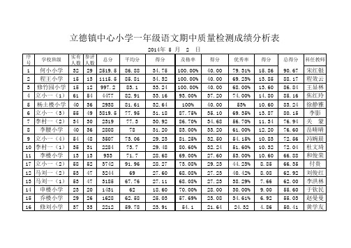 全镇各学校期中成绩分析