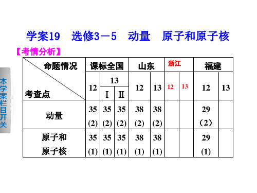 高考物理浙江专用专题复习篇专题十一IB部分2