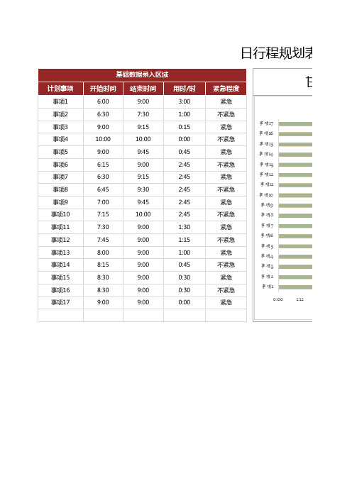 日行程规划表-甘特图