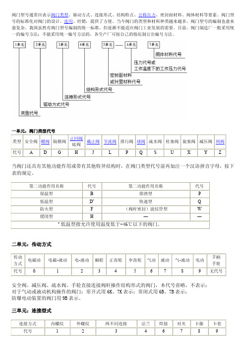 阀门型号说明书