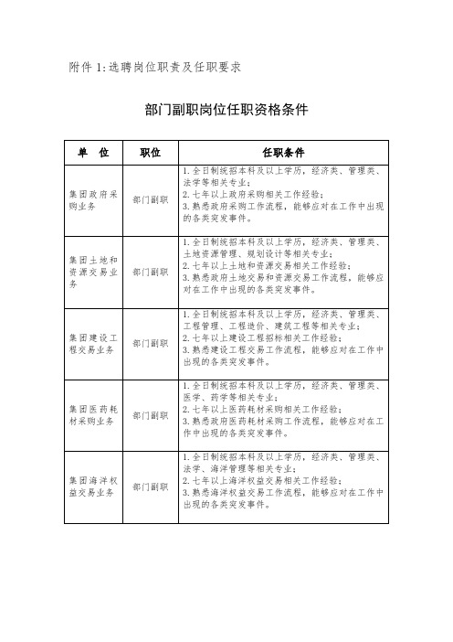 商业计划书编制提纲 .doc