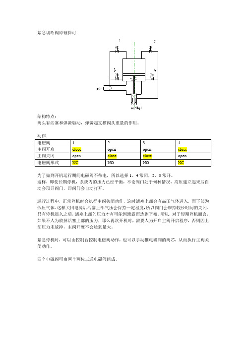 紧急切断阀原理探讨