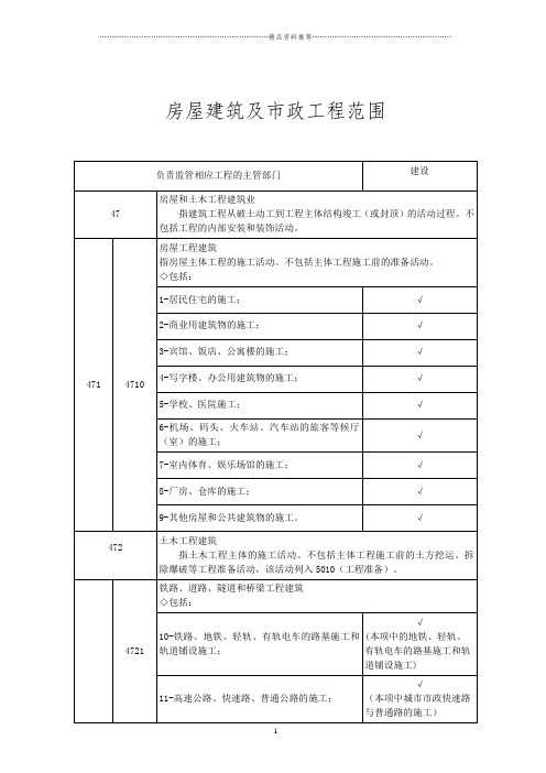 房屋建筑及市政工程范围