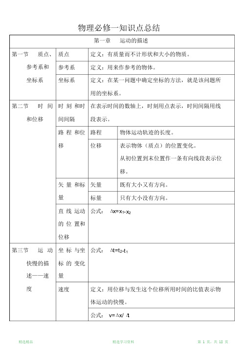最全面高一物理必修一人教版知识点总结-必修一物理知识点总结(精华版)