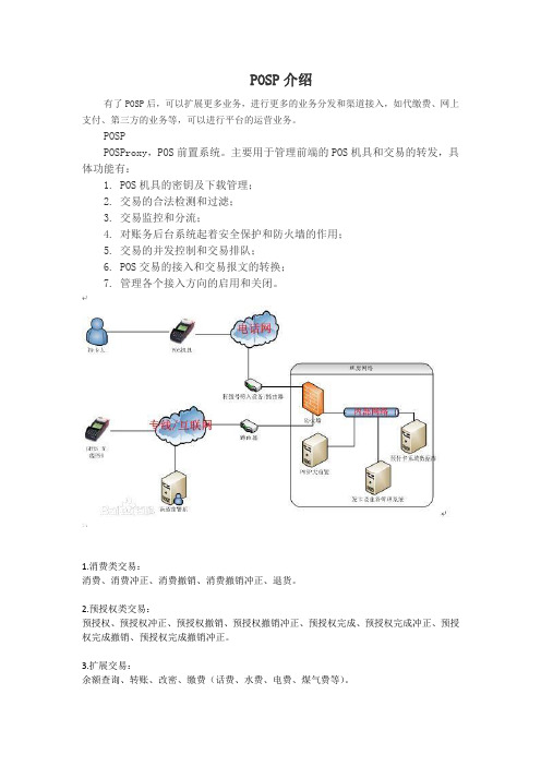 POSP介绍