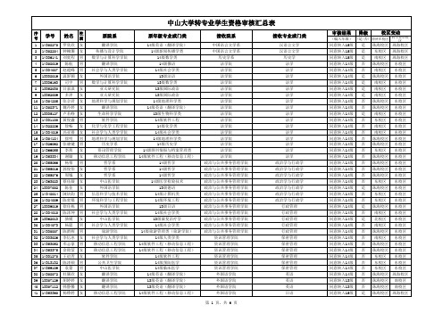 中山大学2015年转专业学生名单