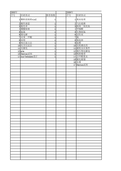 【江苏省自然科学基金】_化工废水_期刊发文热词逐年推荐_20140815