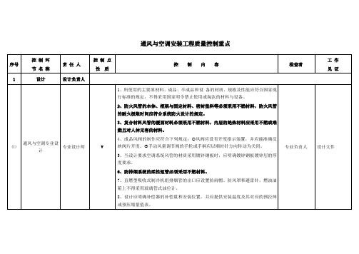 通风与空调安装工程质量控制重点