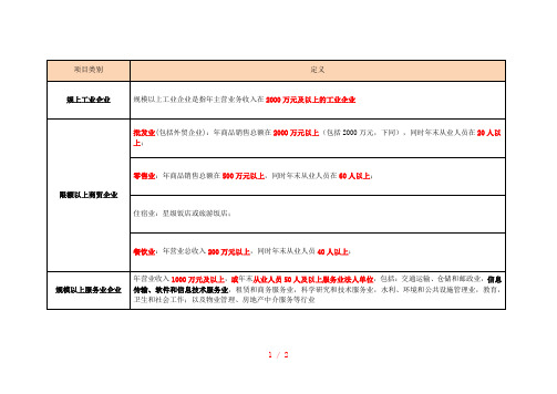 规上企业定义