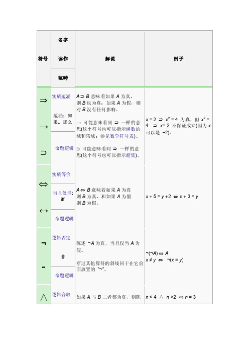 逻辑符号——精选推荐