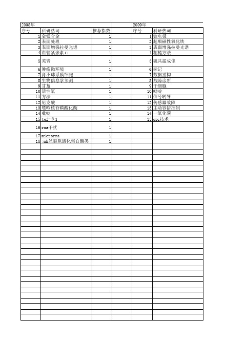 【江苏省自然科学基金】_化学信号_期刊发文热词逐年推荐_20140815