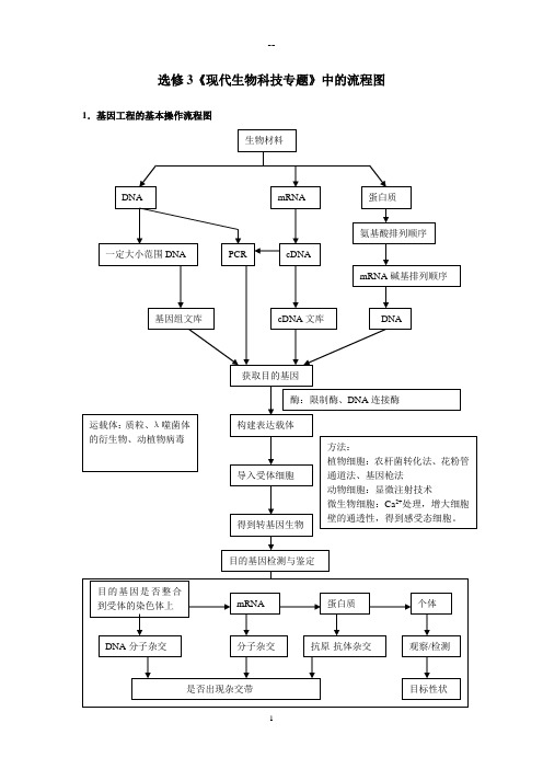 高中生物选修3流程图(精编)