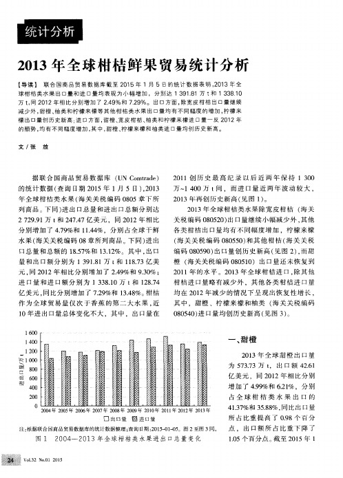 2013年全球柑桔鲜果贸易统计分析