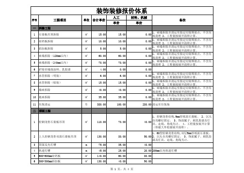 商铺装修报价体系