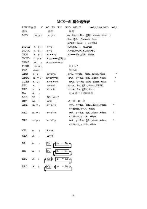 MCS-51指令速查表