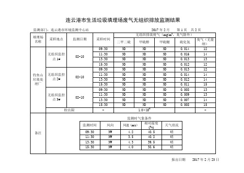 连云港生活垃圾填埋场废气无组织排放监测结果