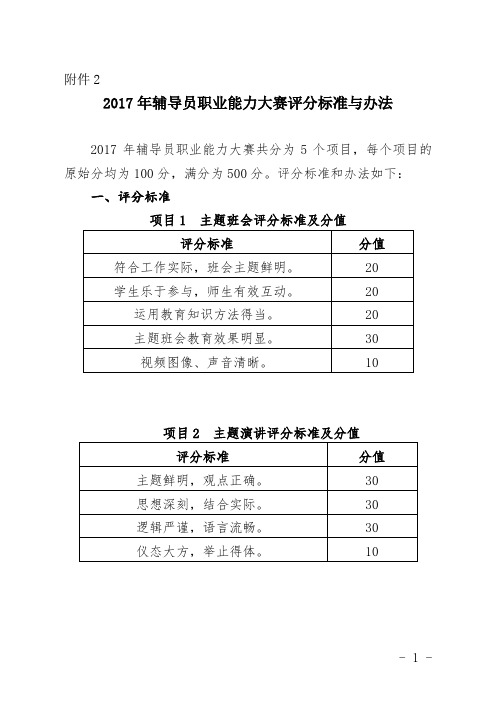 2017年辅导员职业能力大赛评分标准与办法