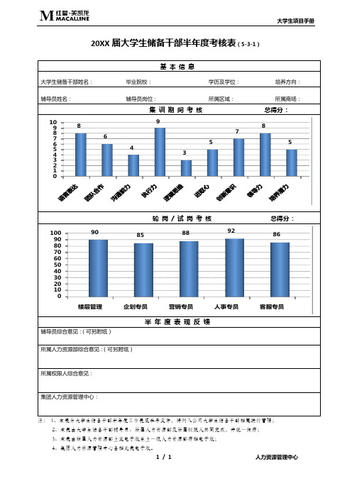 20XX届大学生储备干部半年度考核表(5-3-1)