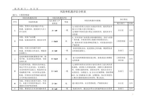 各部门-风险和机遇评估分析表