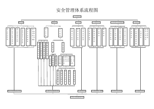 【EHS流程图】安全管理体系流程图